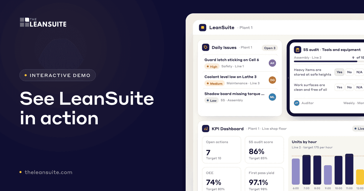 Interactive demo: See LeanSuite in action, with daily issues, a 5S audit and a KPI dashboard