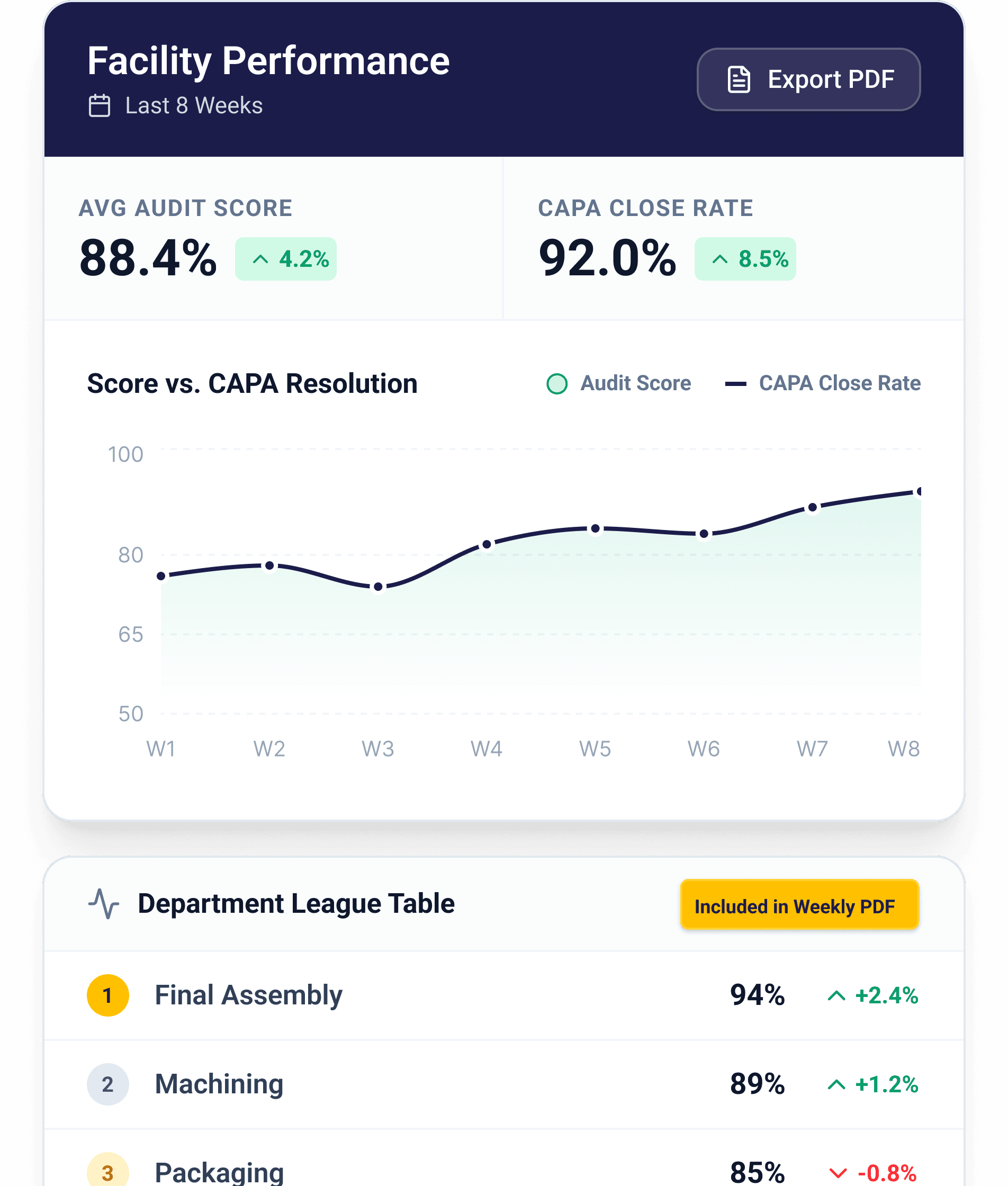 Kaizen & Projects dashboard