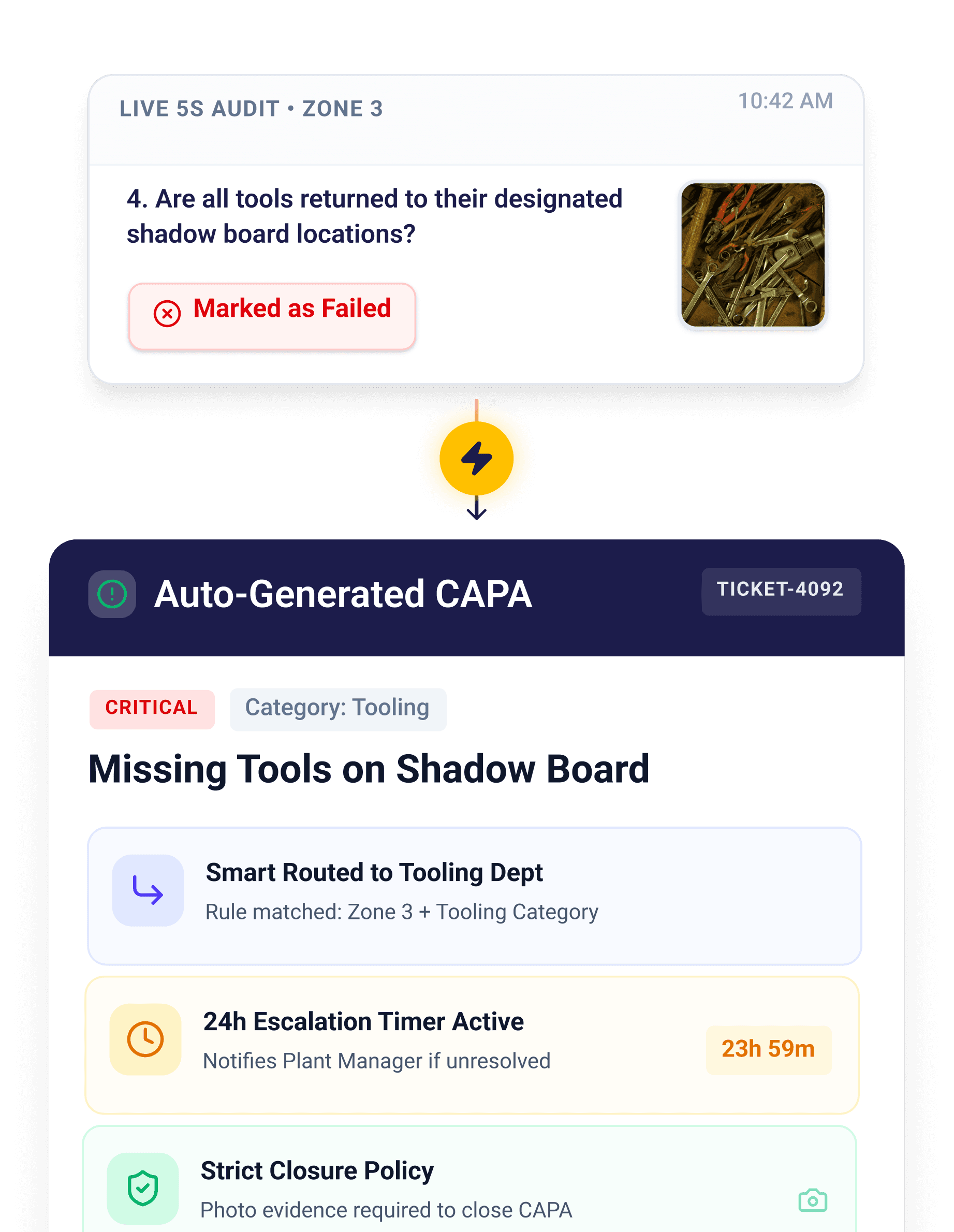 Issue management escalation view