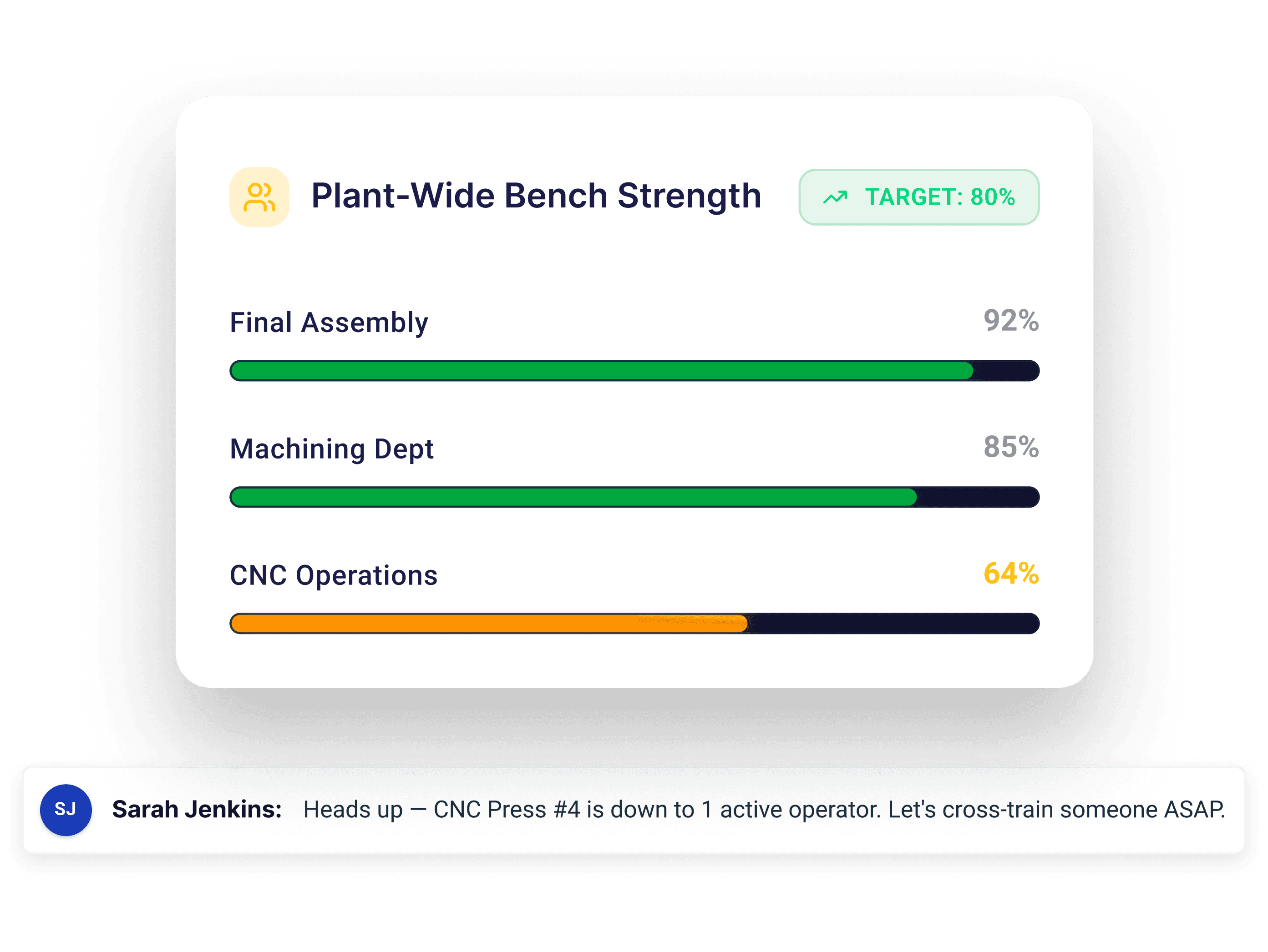 Absenteeism analysis visualization