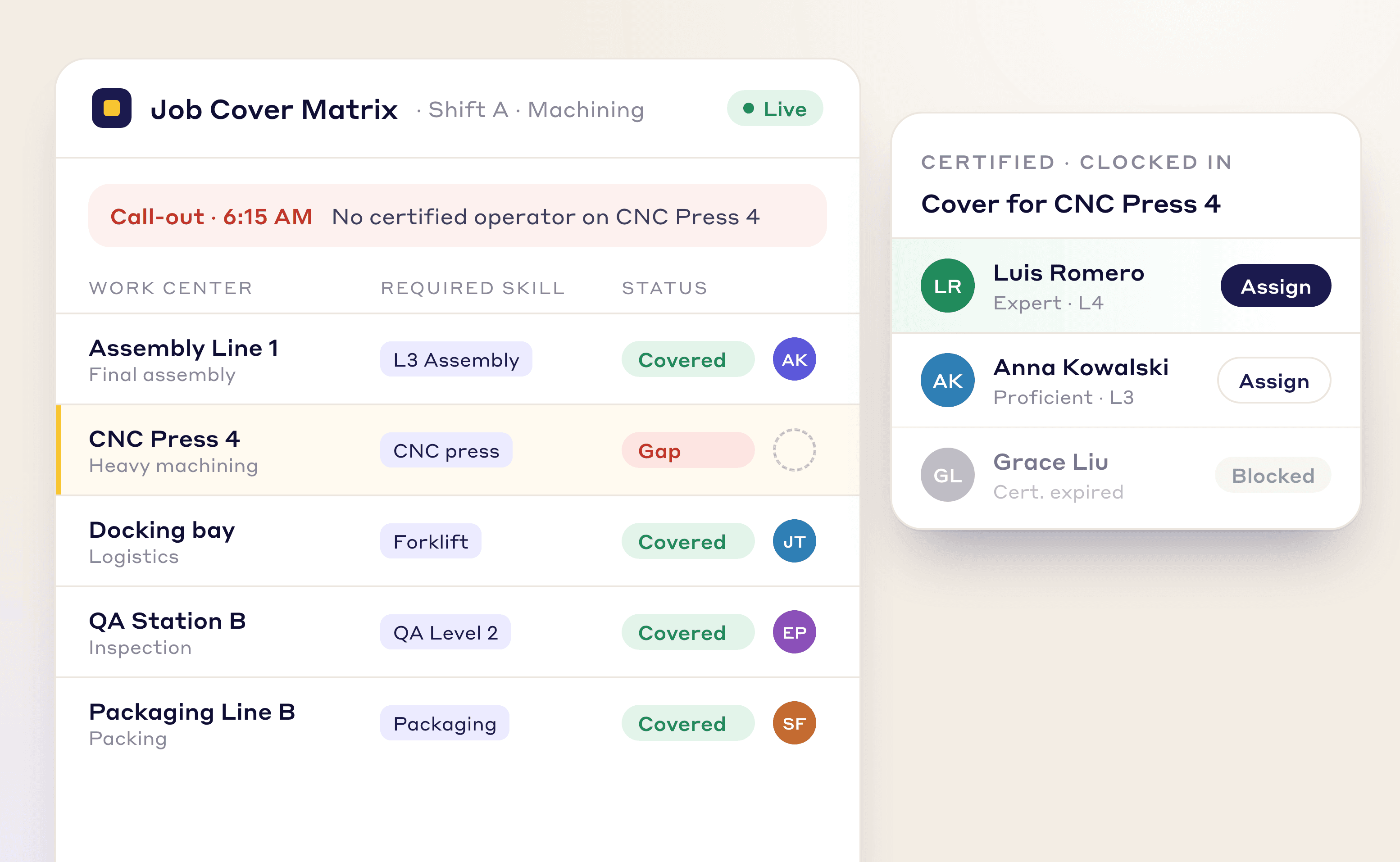 LeanSuite Job Cover Matrix after a call-out: a gap on CNC Press 4 and the certified operators who can cover it