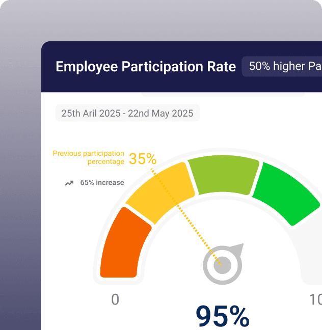 Cultivate a CI culture
