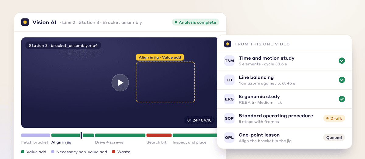 AI Video Analysis