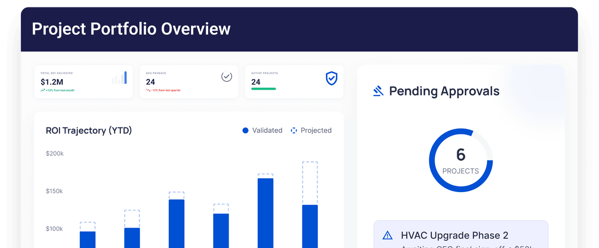 CI Portfolio