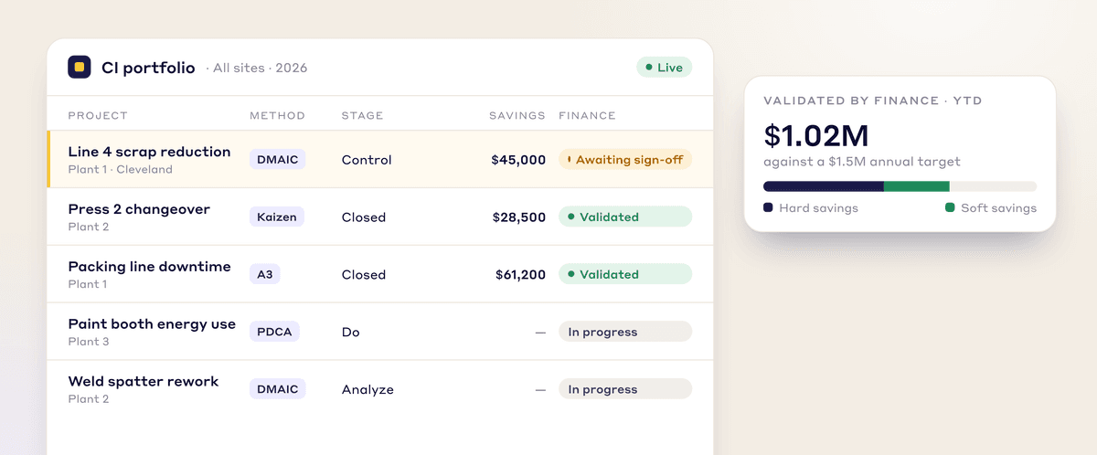 CI Portfolio