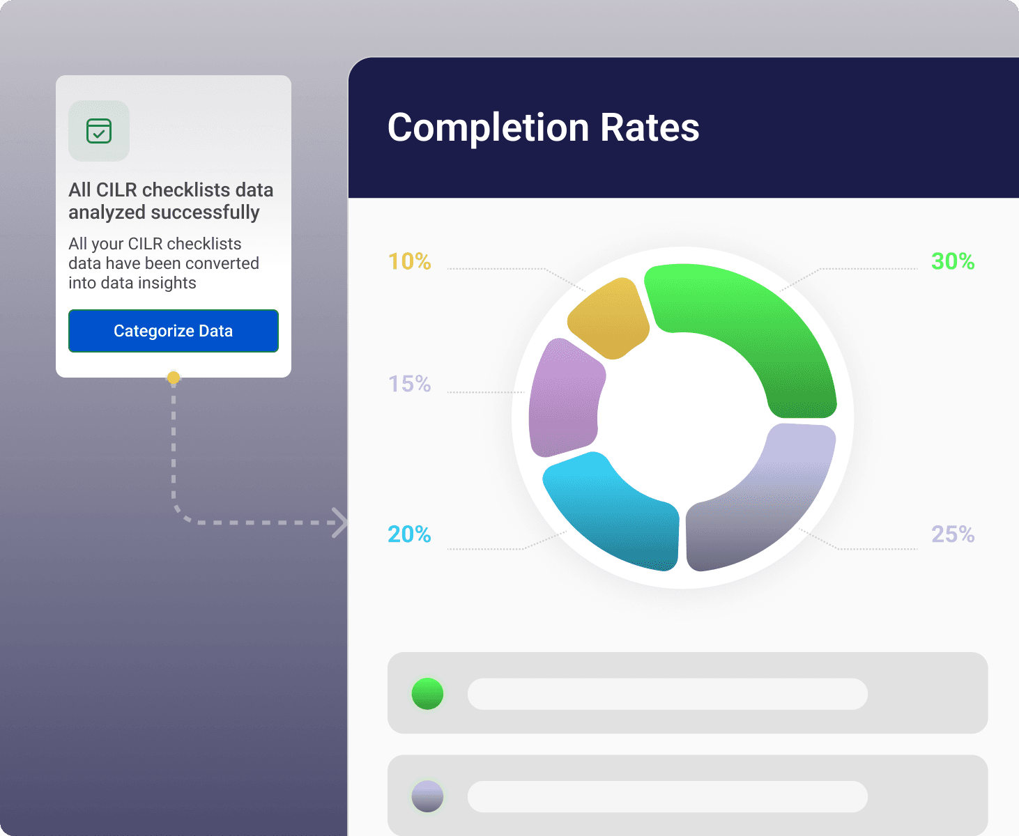 DATA-DRIVEN DECISIONS, Transform checklists into actionable insights - Visual demonstration