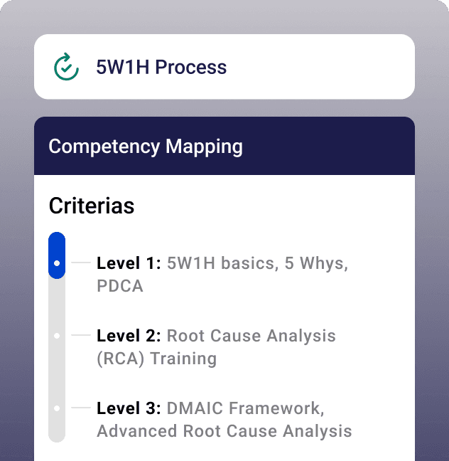 1. Define your critical competencies