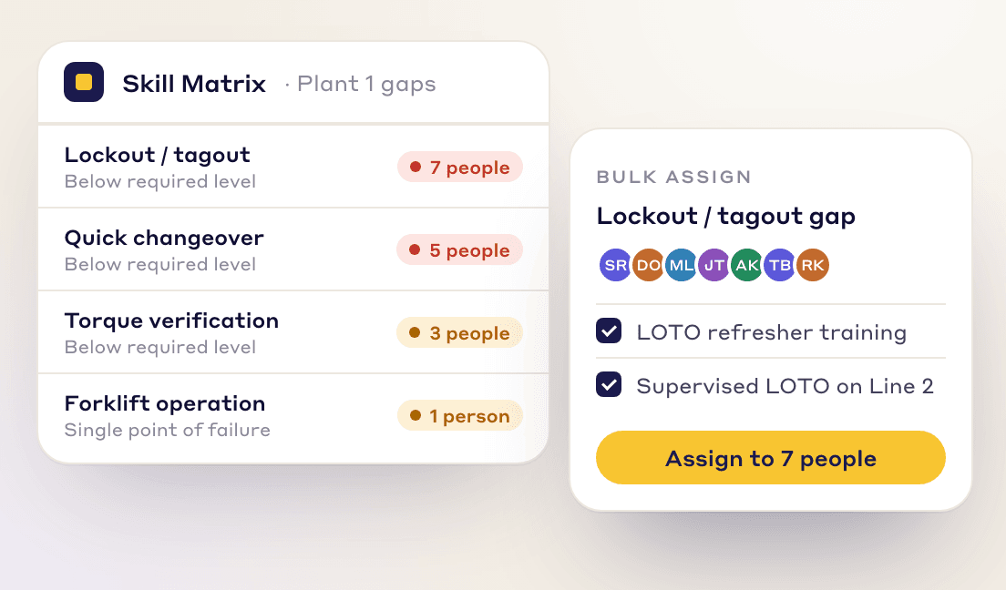From competency gaps to action plans, instantly - Gap planning shows who needs which skills across the facility and suggests courses and Kaizen projects to close each gap. Assign training straight from the gap view.