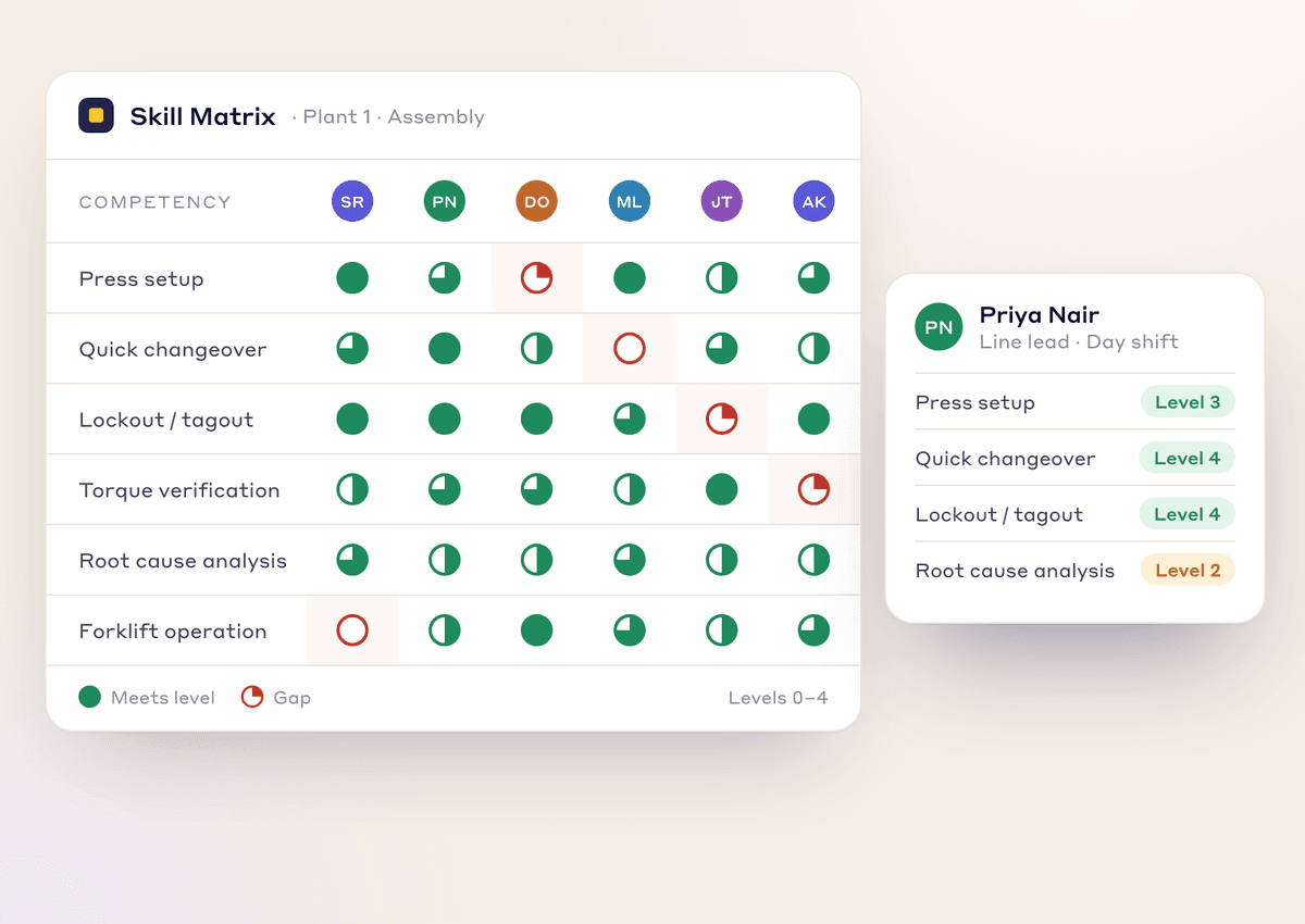 Competency Management System