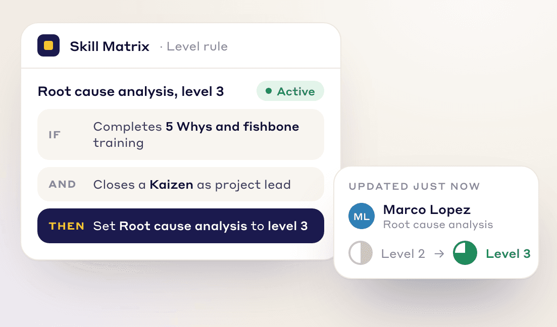 Keep your competency matrix live and accurate - Set the criteria for each level, such as pass a course, apply the skill on Kaizen projects or complete train-the-trainer. Levels update as people meet them.