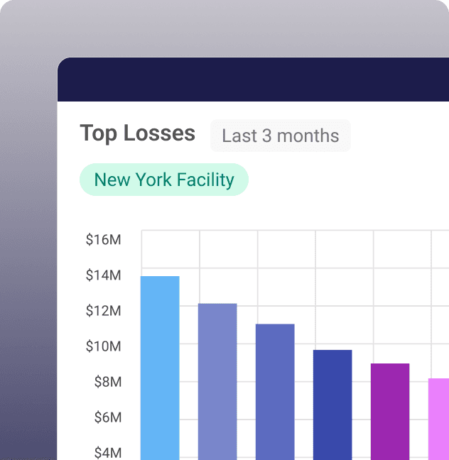 Reporting - Visual representation of Track and analyze results so that you can monitor key performance indicators, measure the success of lean initiatives, and identify improvement opportunities using data visualization.