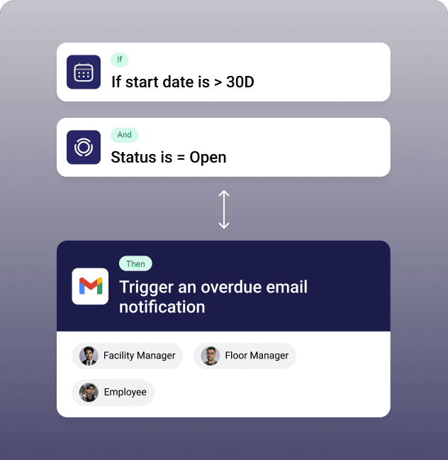 Automation - Visual representation of Build workflows that include automatic job assignments, work instructions email alerts and real-time user notifications so that everyone is always aware of whats happening.
