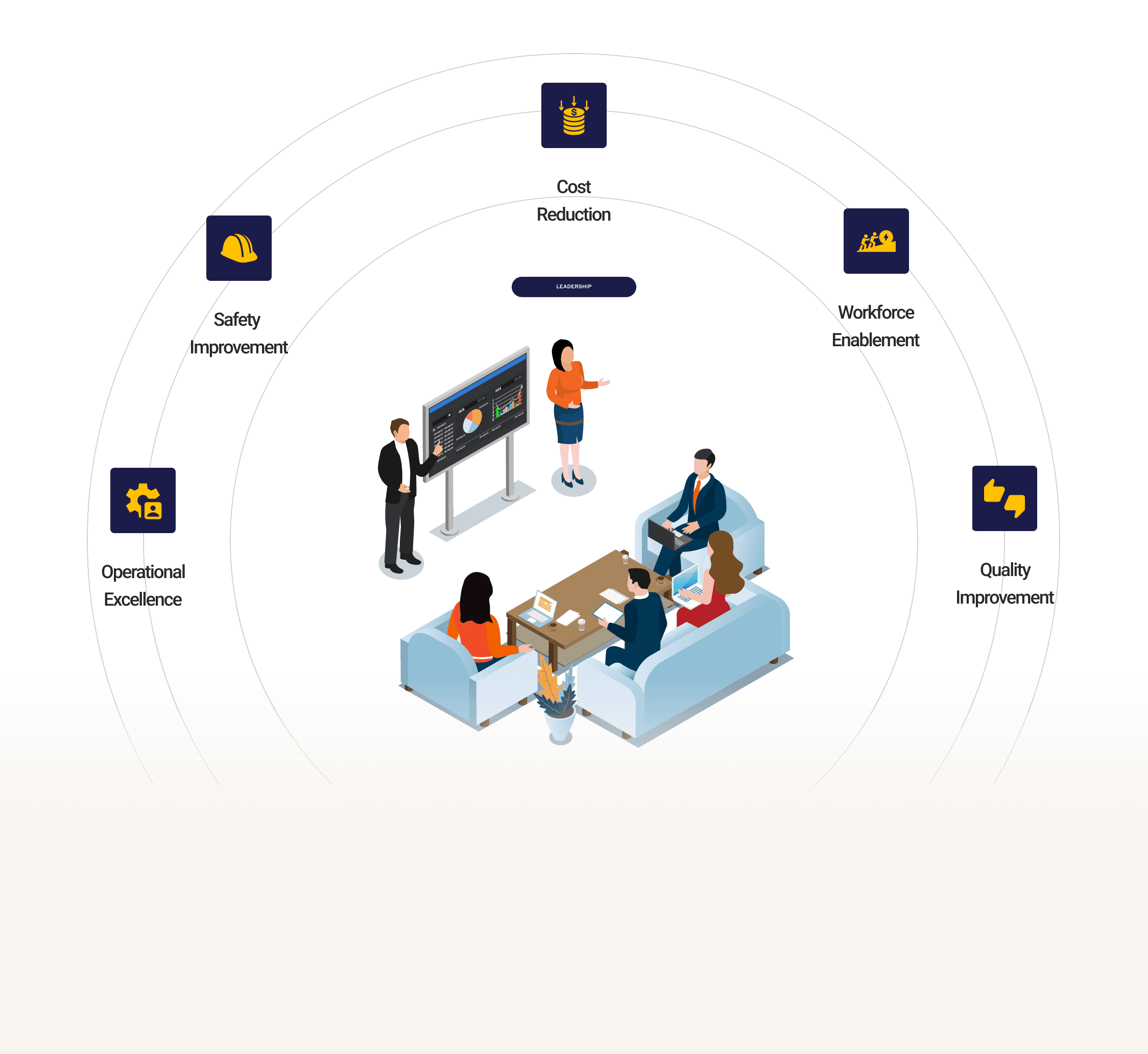 Who Uses The LeanSuite