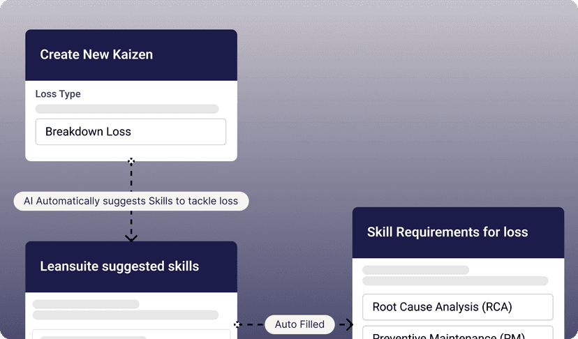 Real-time dashboard updates