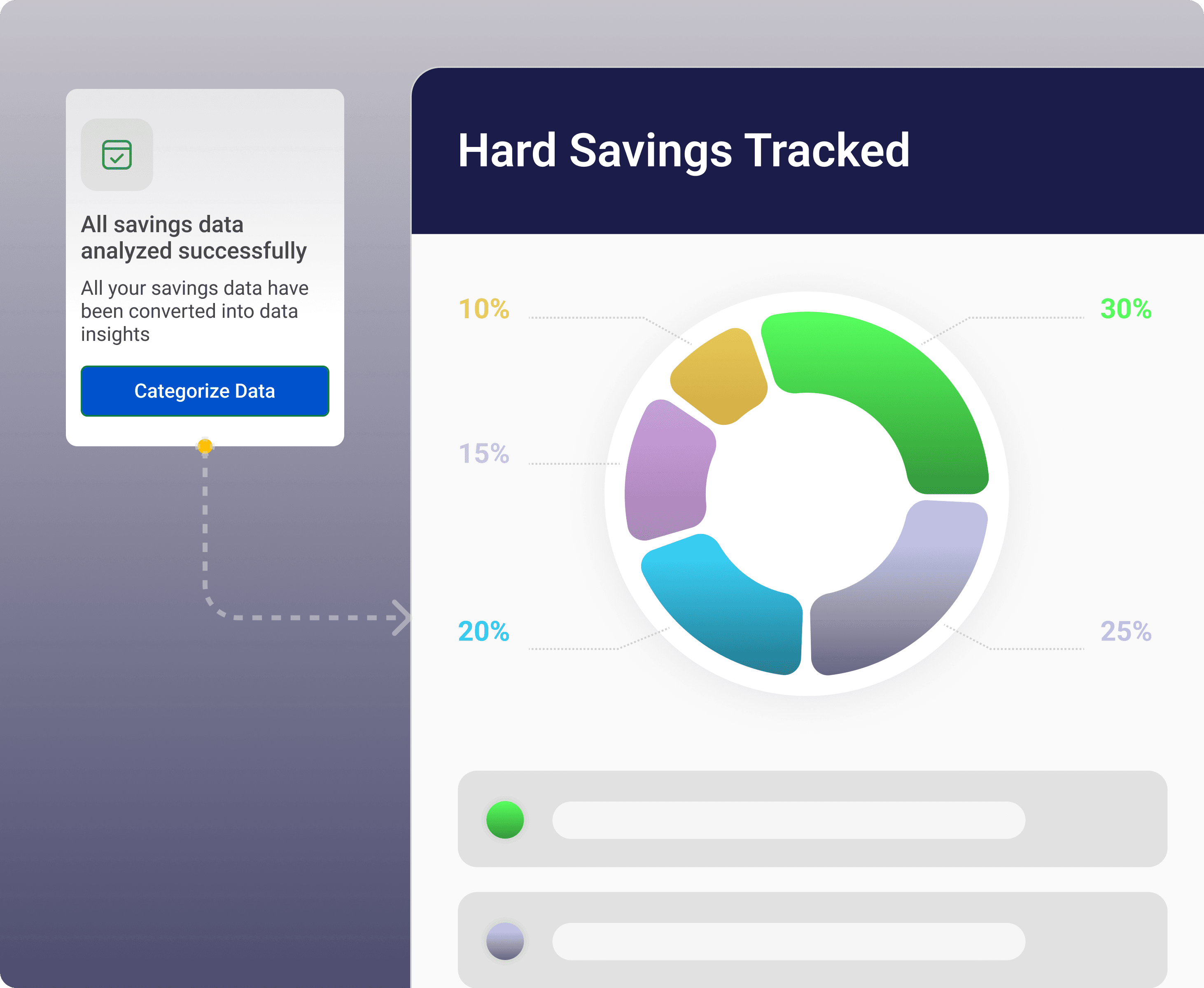 Track realized savings - Visual demonstration