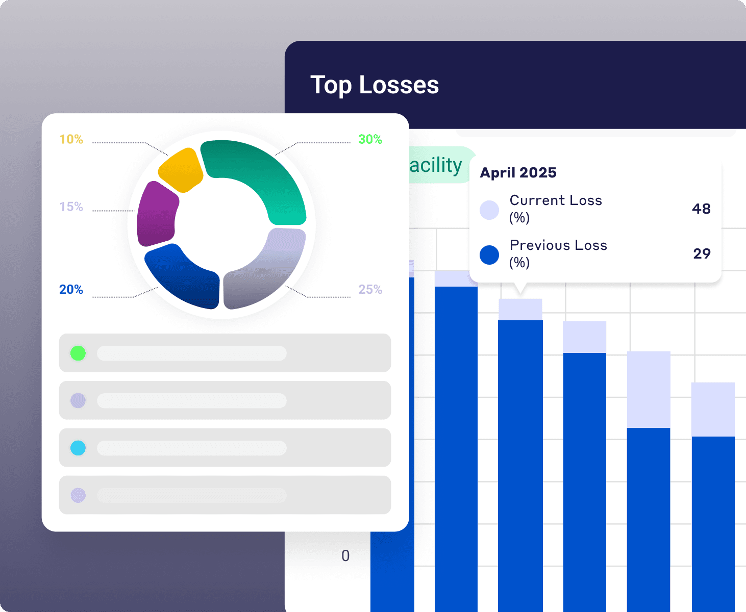 Custom Reports, Create reports and get real-time insights into your continuous improvement initiatives - Visual demonstration
