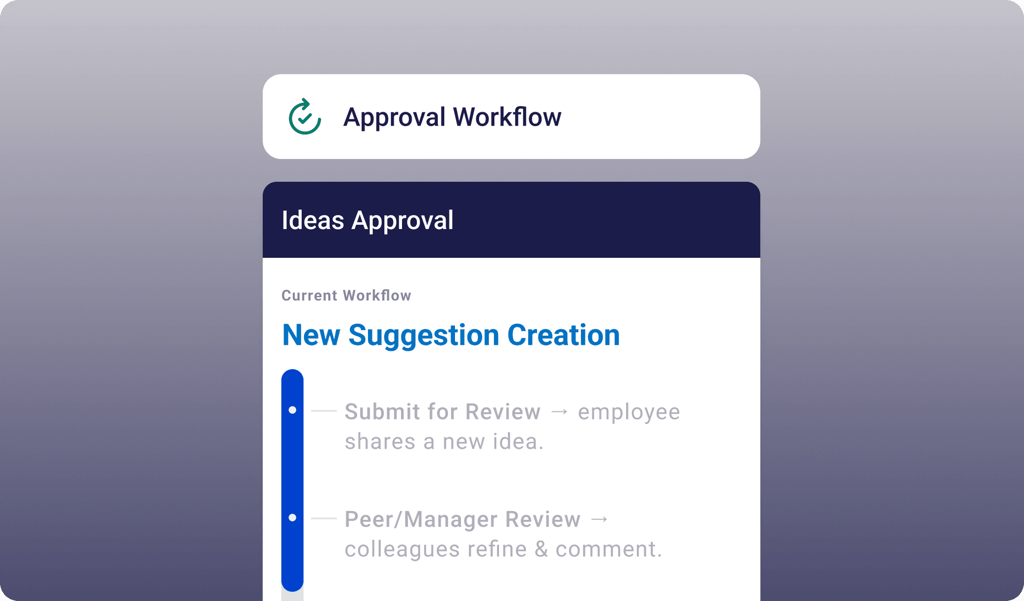Stage 2: Feasibility
