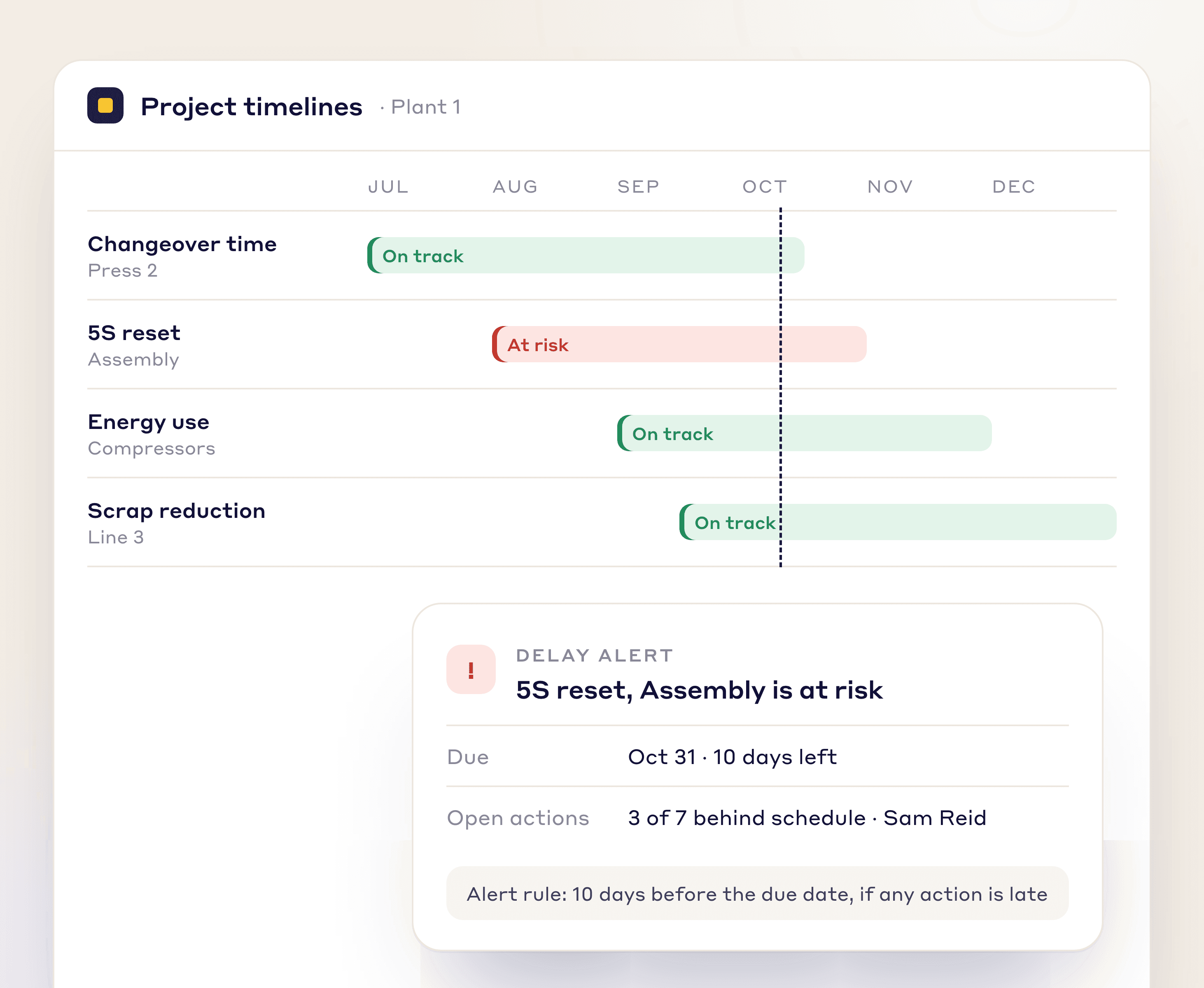 Proactive delay management - Visual demonstration