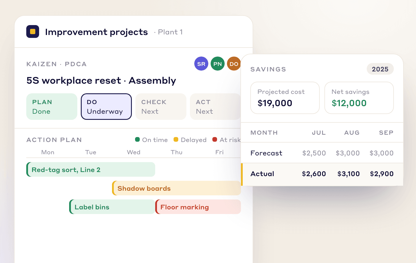 LeanSuite improvement project: a PDCA Kaizen with its action plan and projected against actual savings