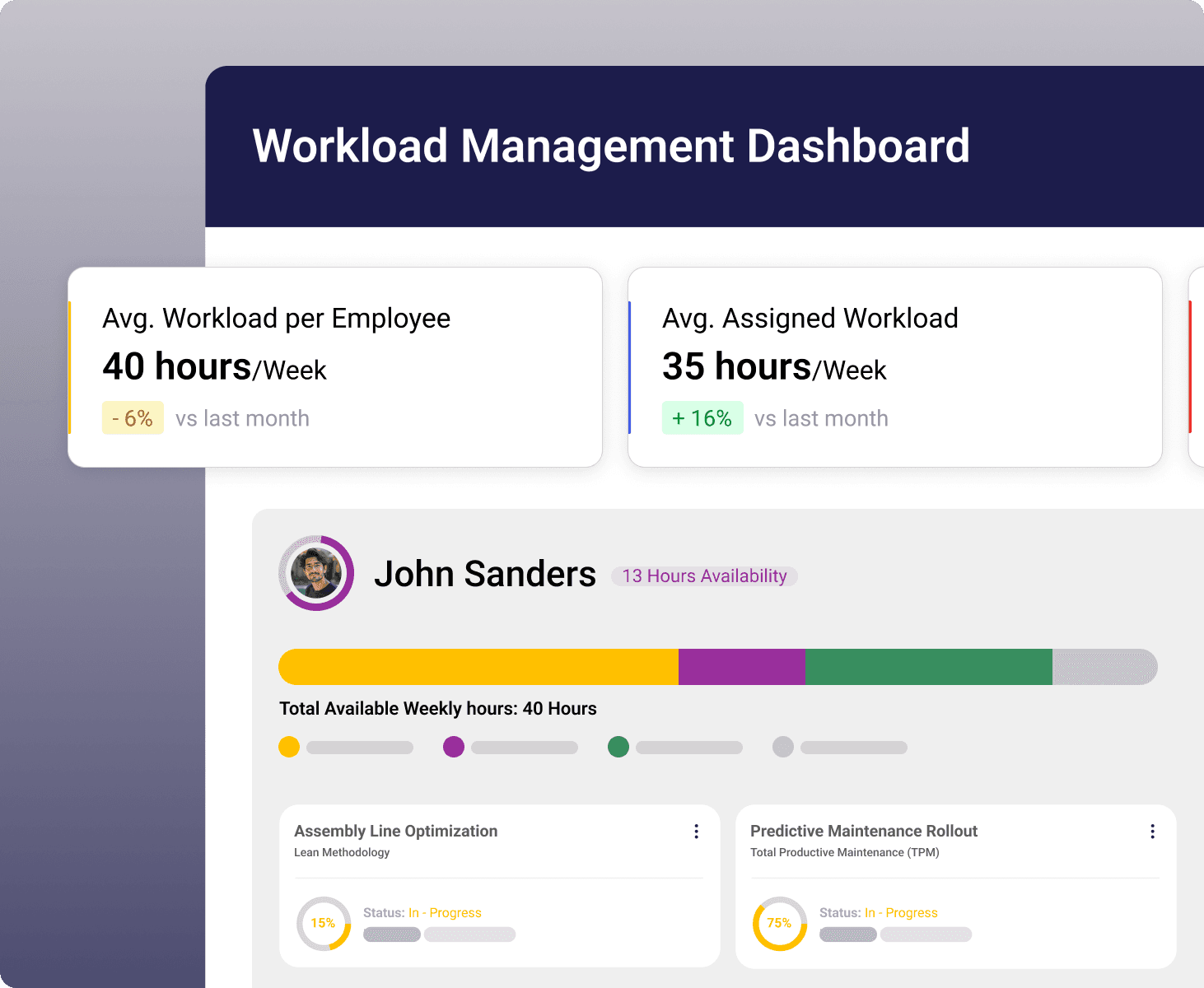 Workload Management, Curate the right team - Visual demonstration