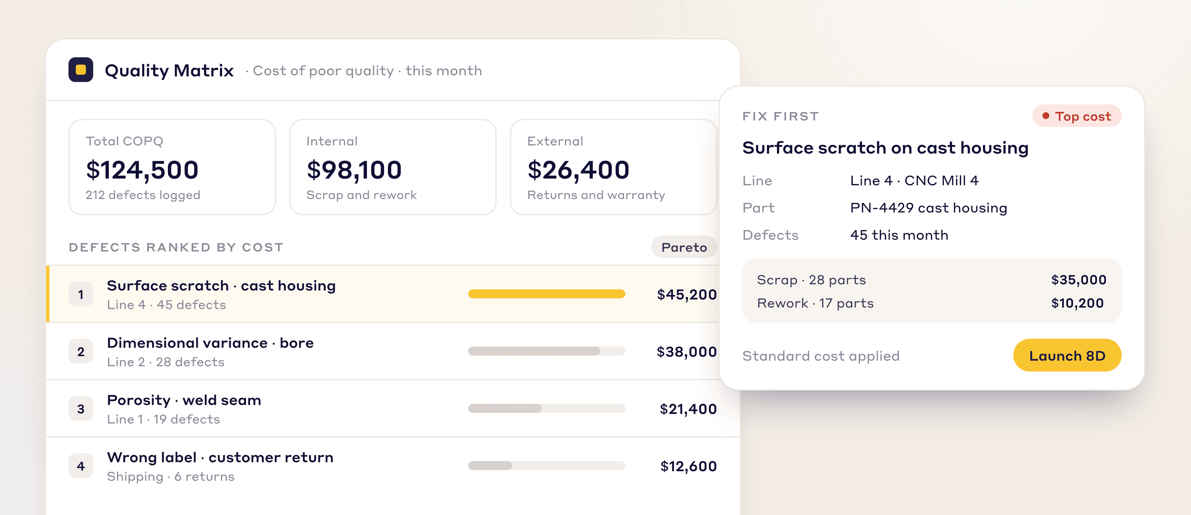 LeanSuite Quality Matrix: the cost of poor quality this month and defects ranked by cost