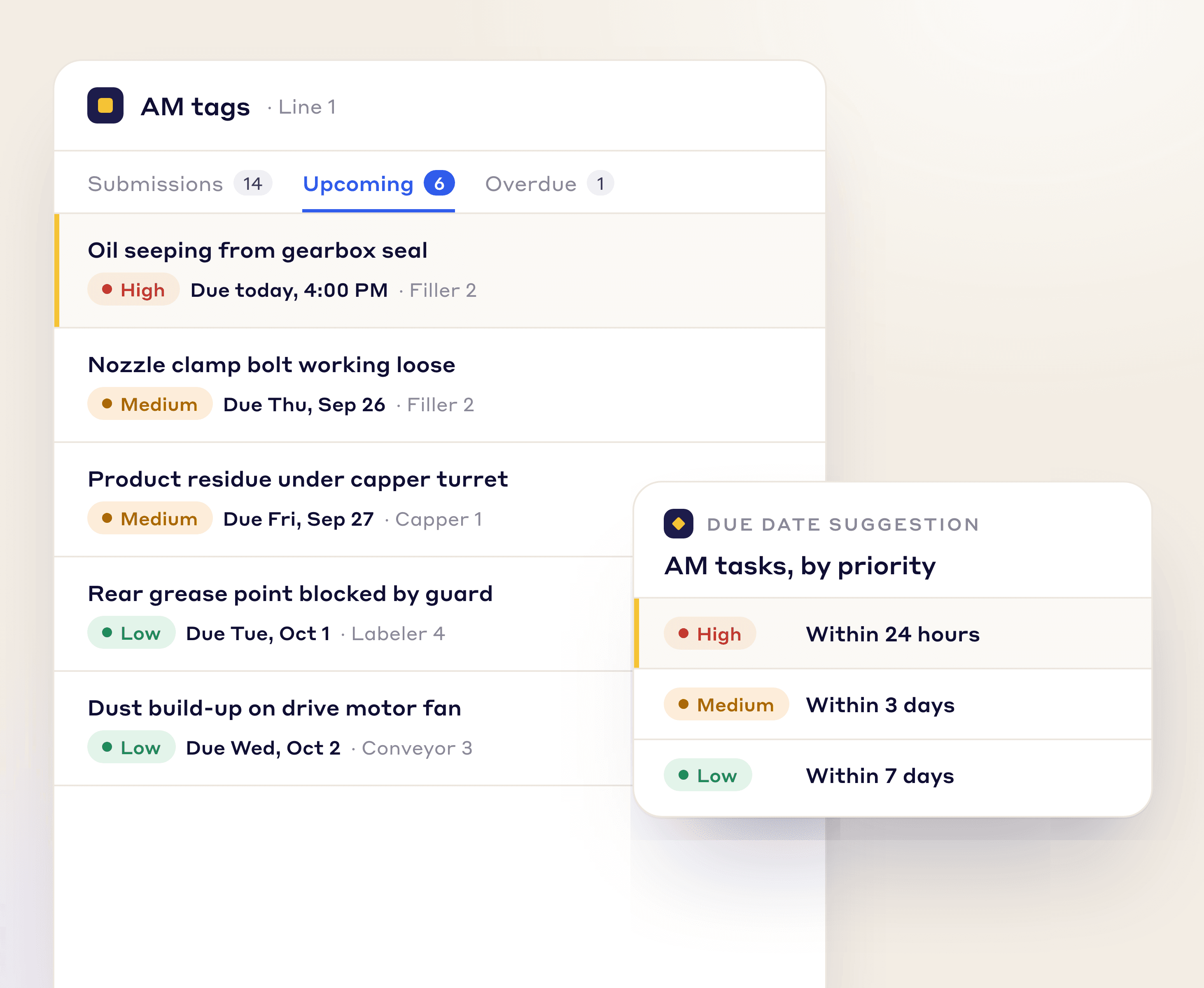 Upcoming AM tags on Line 1 with due dates set by priority: high within 24 hours, medium within 3 days, low within 7 days