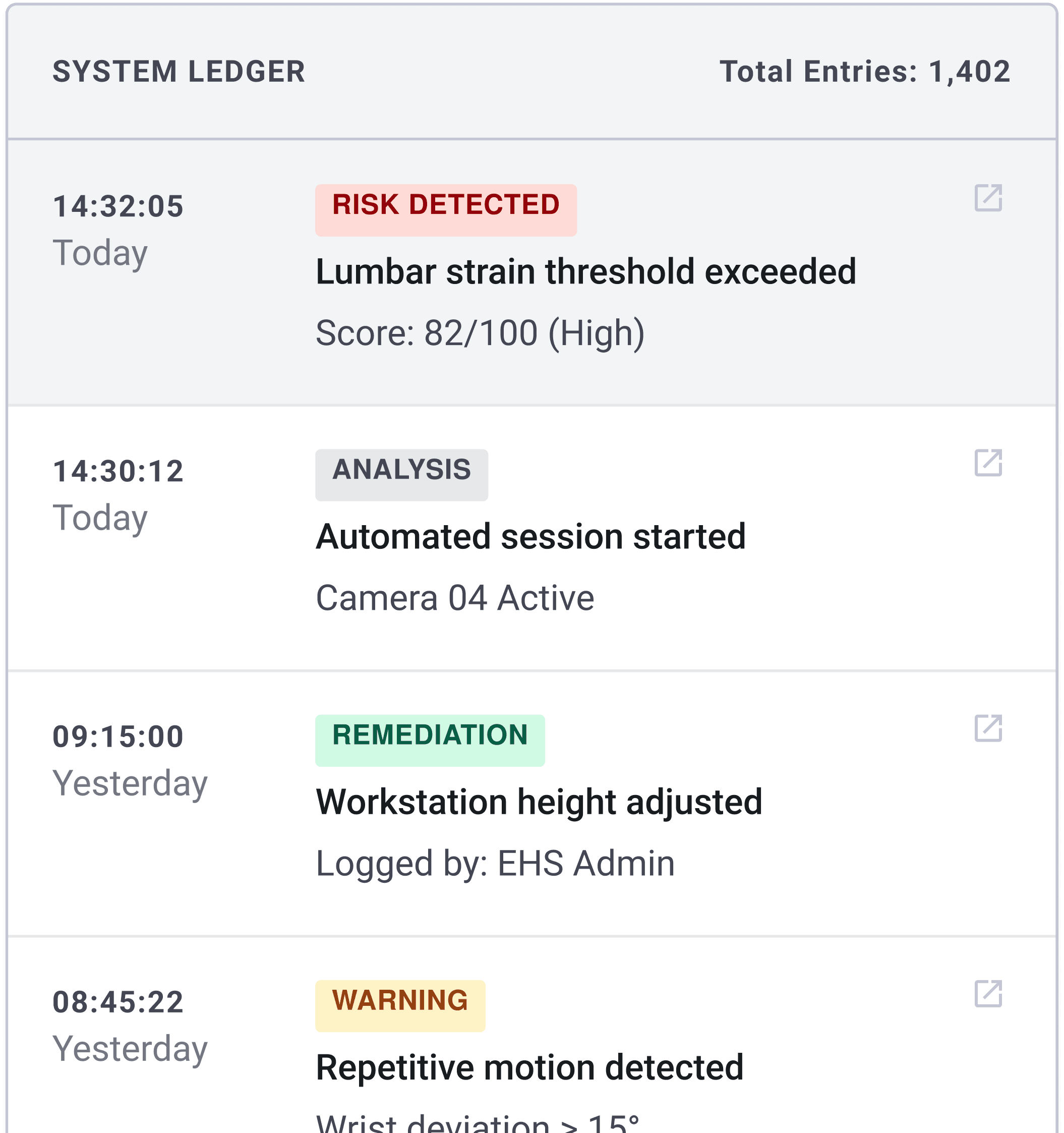 Audit log from pose data