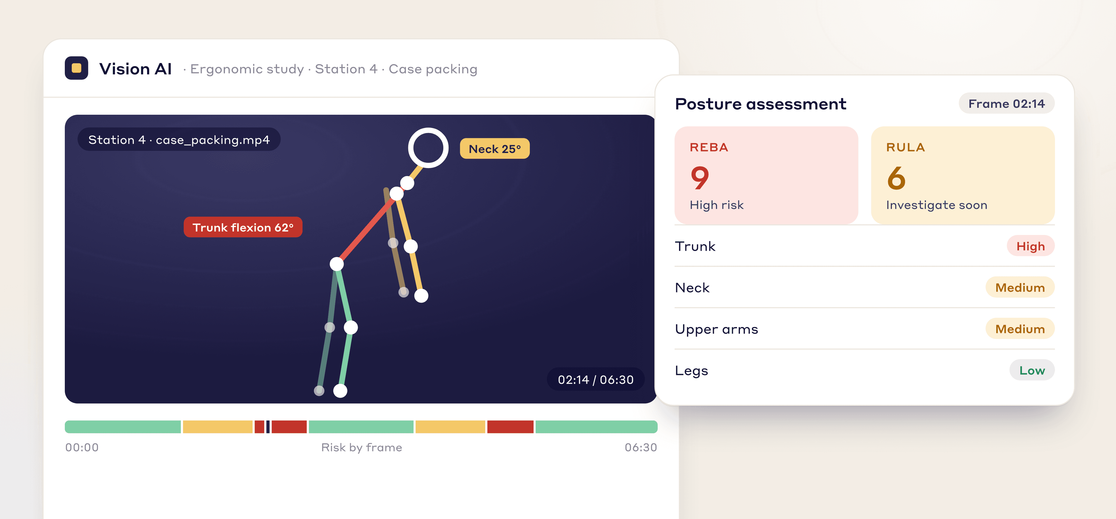 LeanSuite AI ergonomic study: body joints tracked on a video frame, with REBA and RULA posture scores