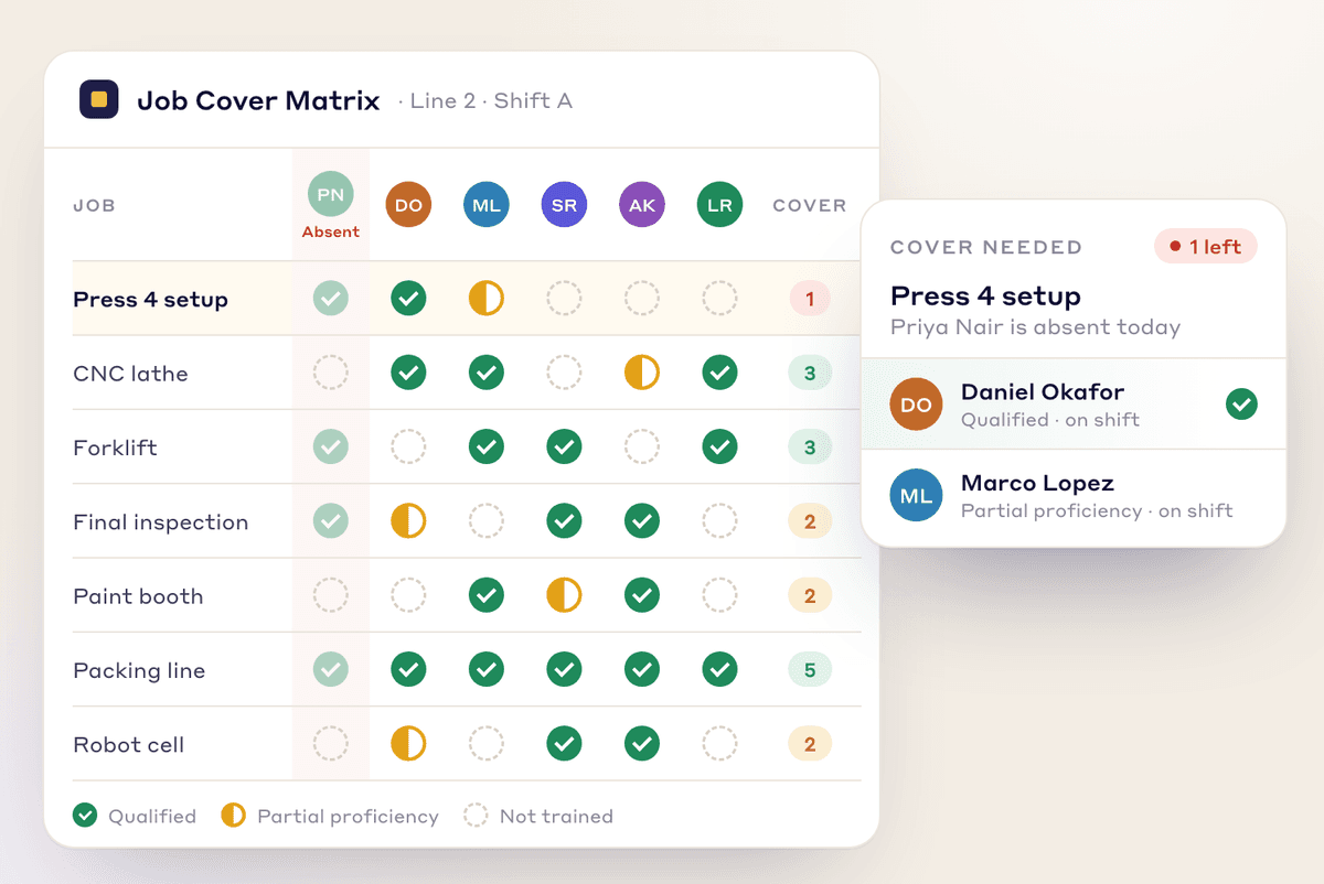 Job Cover Matrix