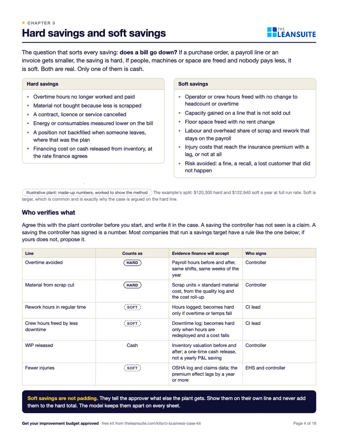 Page 4 of the playbook: Hard savings and soft savings