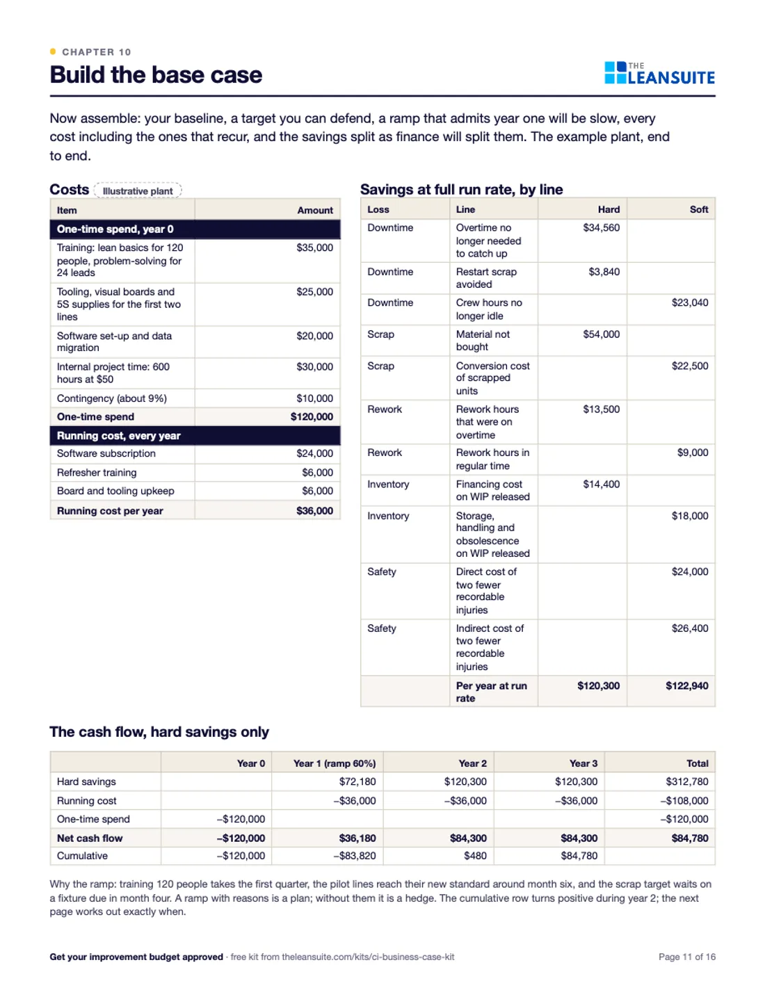 Page 11 of the playbook: Build the base case