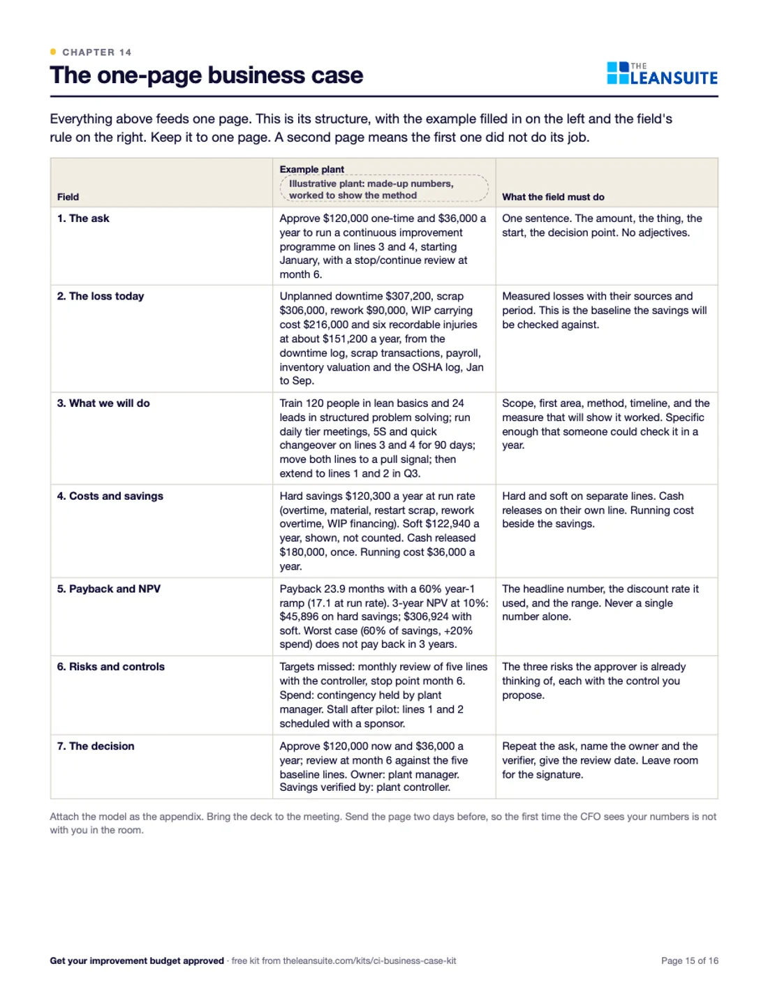 Page 15 of the playbook: The one-page business case