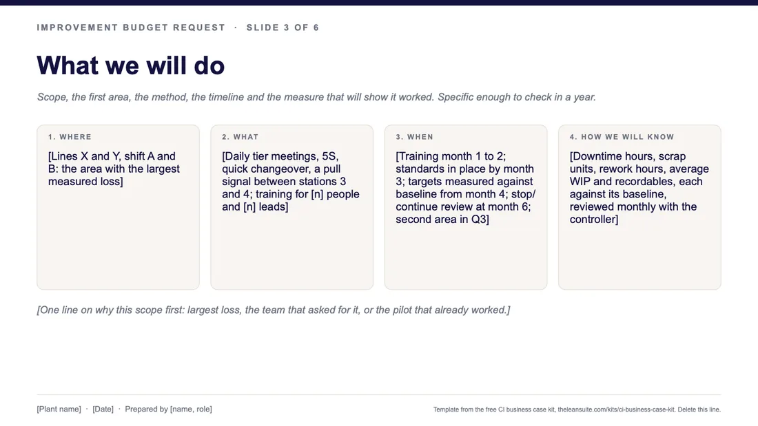 Slide 3 of the request deck: What we will do
