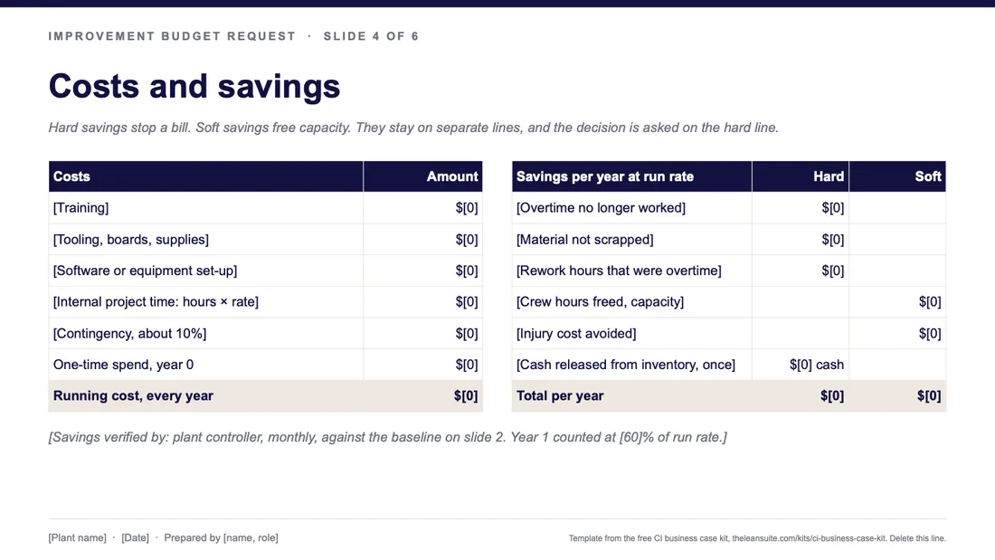 Slide 4 of the request deck: Costs and savings