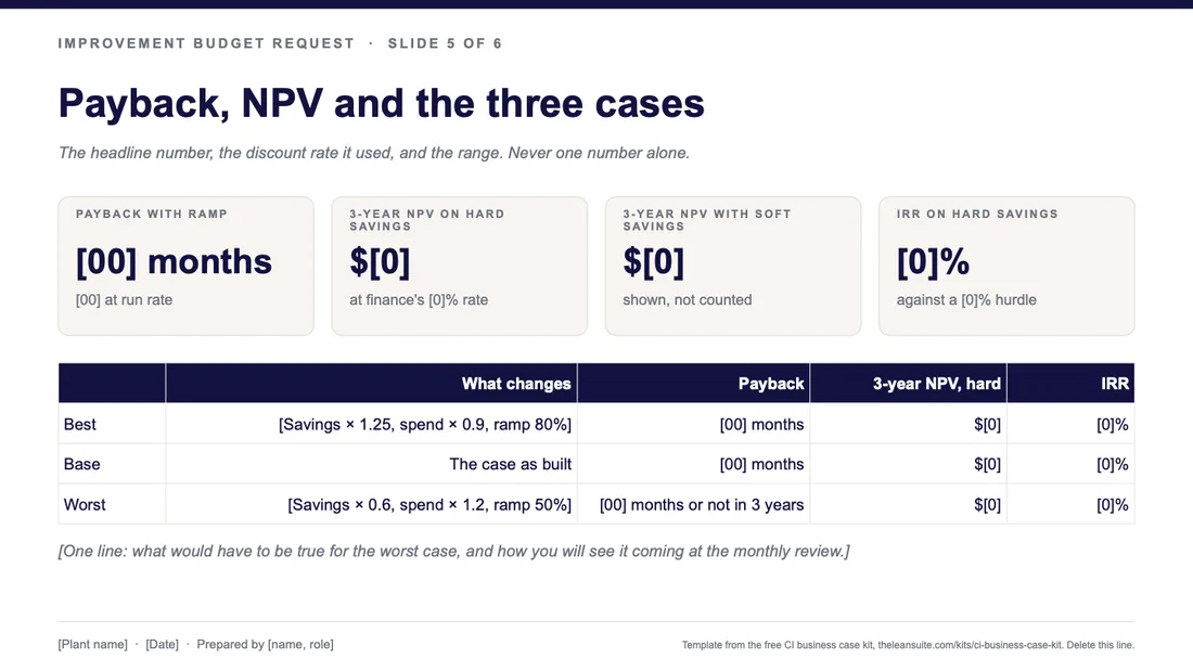 Slide 5 of the request deck: Payback, NPV and the three cases