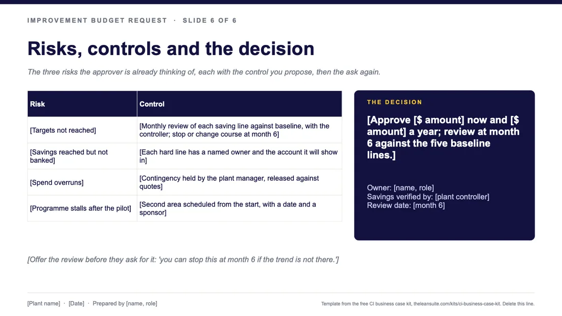 Slide 6 of the request deck: Risks, controls and the decision