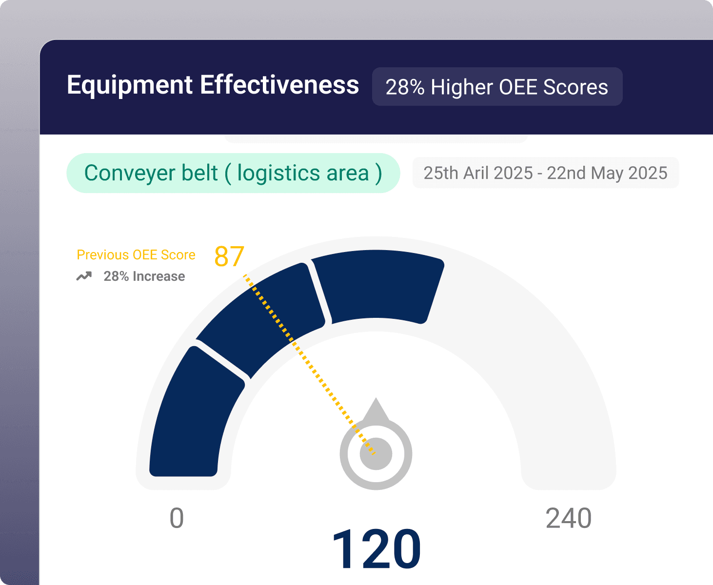 production dashboard, For the production manager - Visual demonstration
