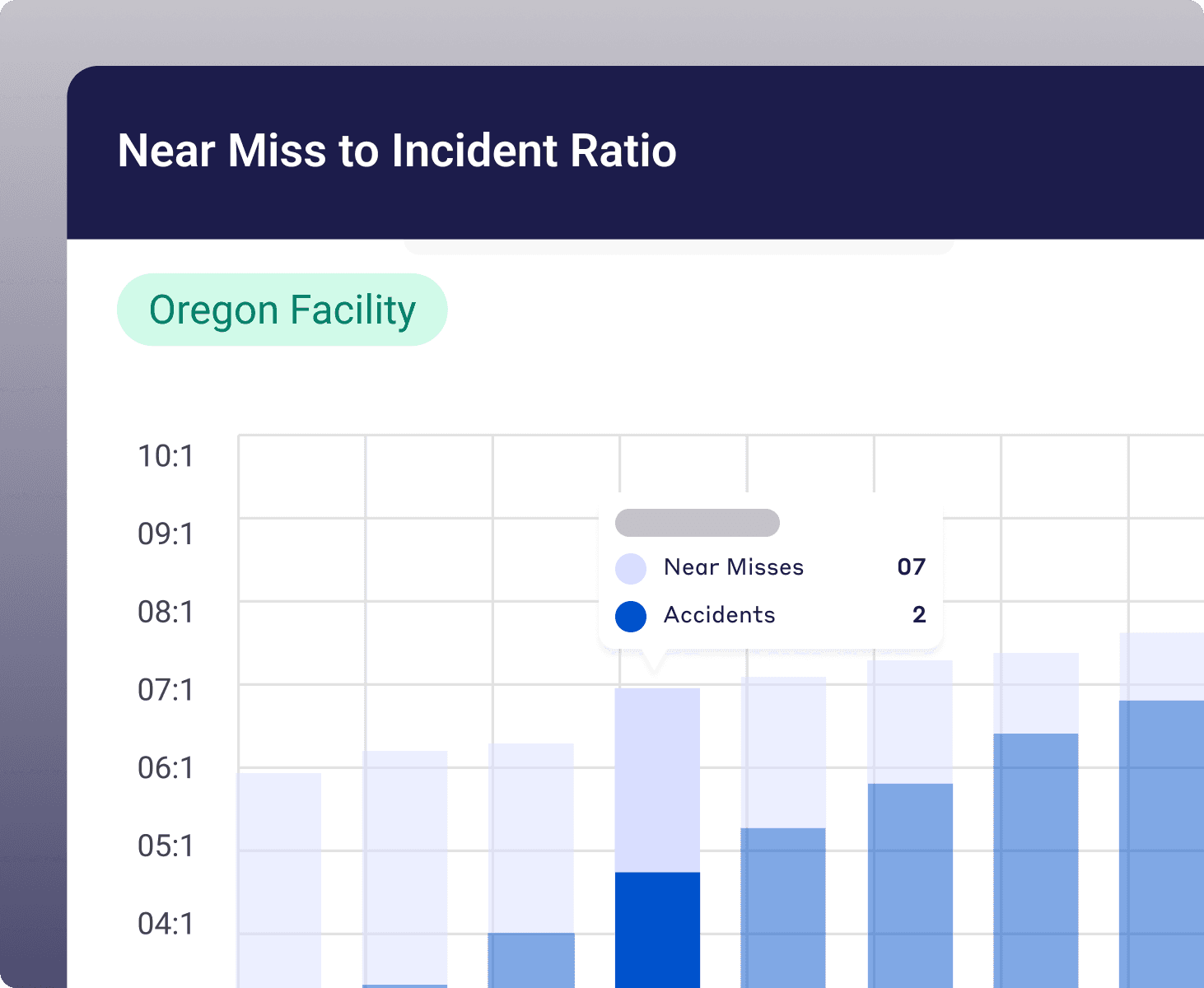 safety dashboard, For the safety supervisor - Visual demonstration