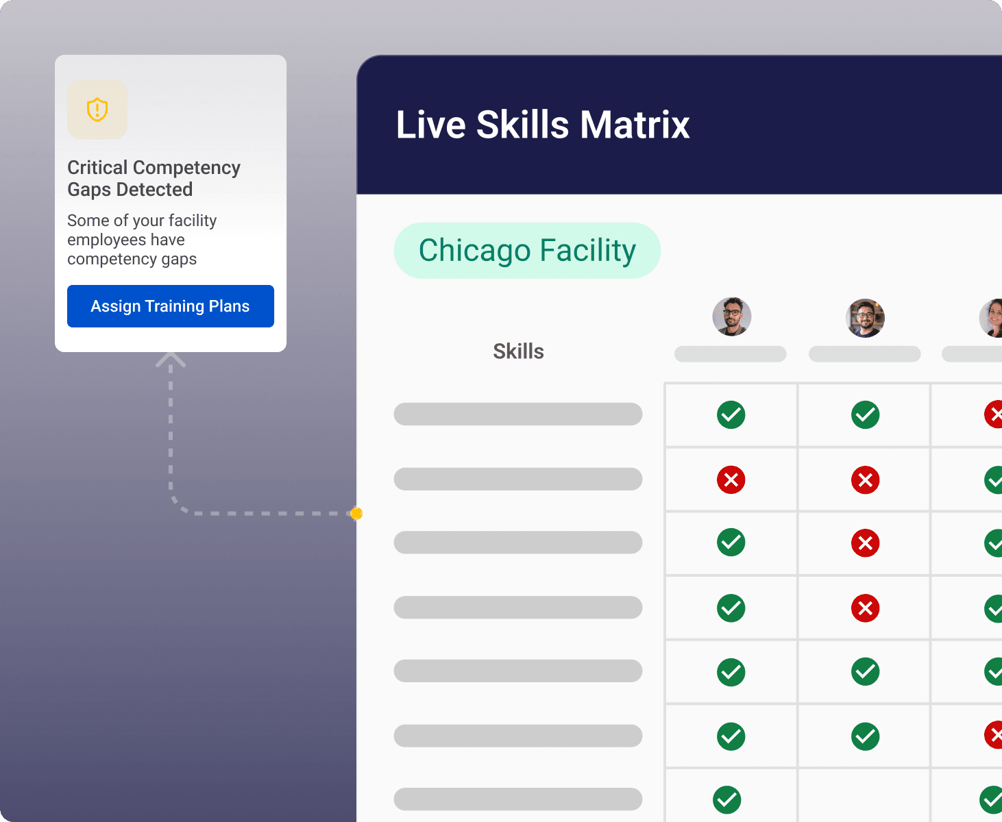 STRATEGIC WORKFORCE PLANNING, Close plant-wide skill gaps with targeted training - Visual demonstration