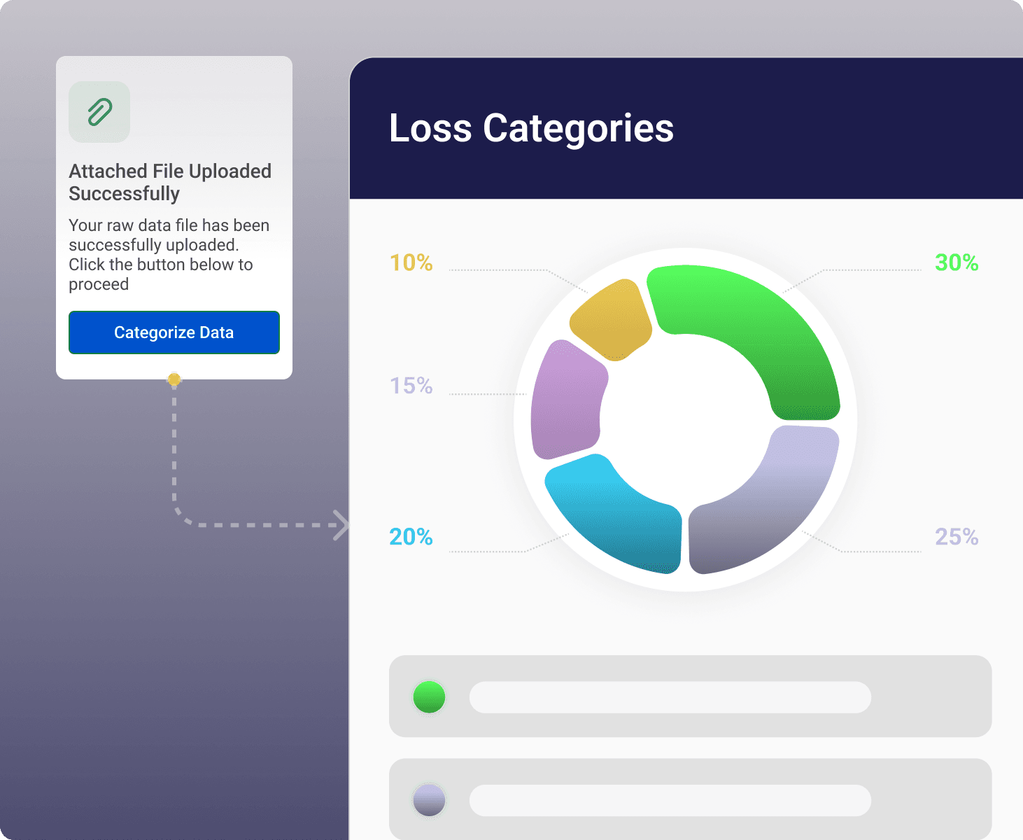 Categorized losses, Your data gets categorized - Visual demonstration