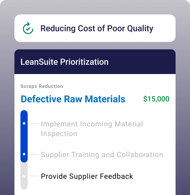 Cost of Poor Quality (COPQ)