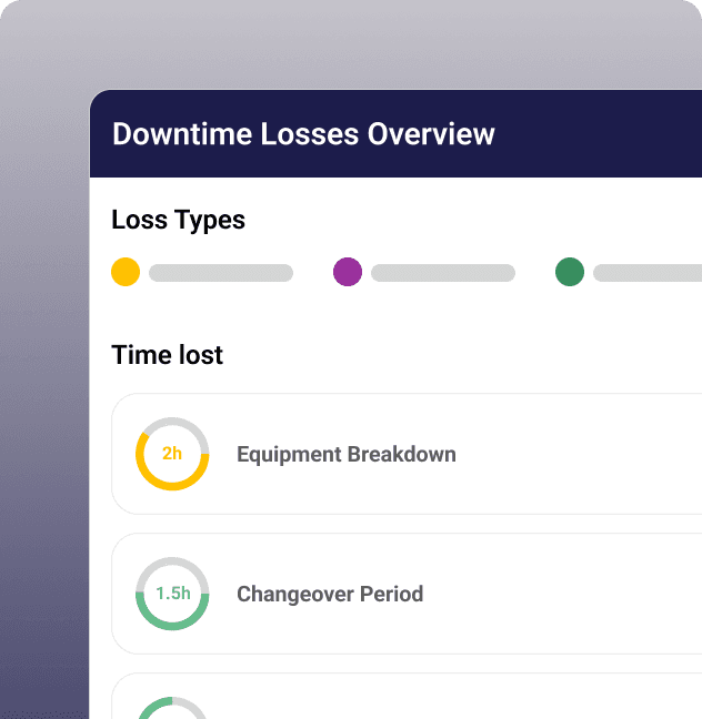 Downtime losses