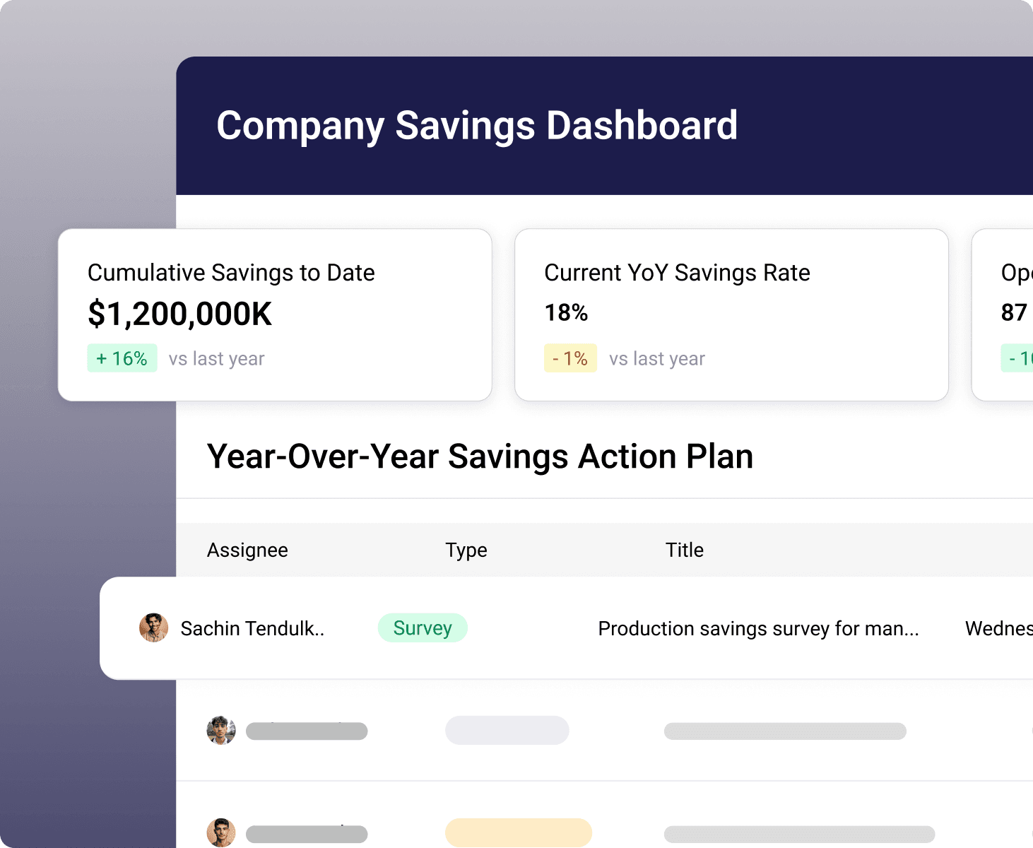 Financial view of savings by month against the facility's yearly target