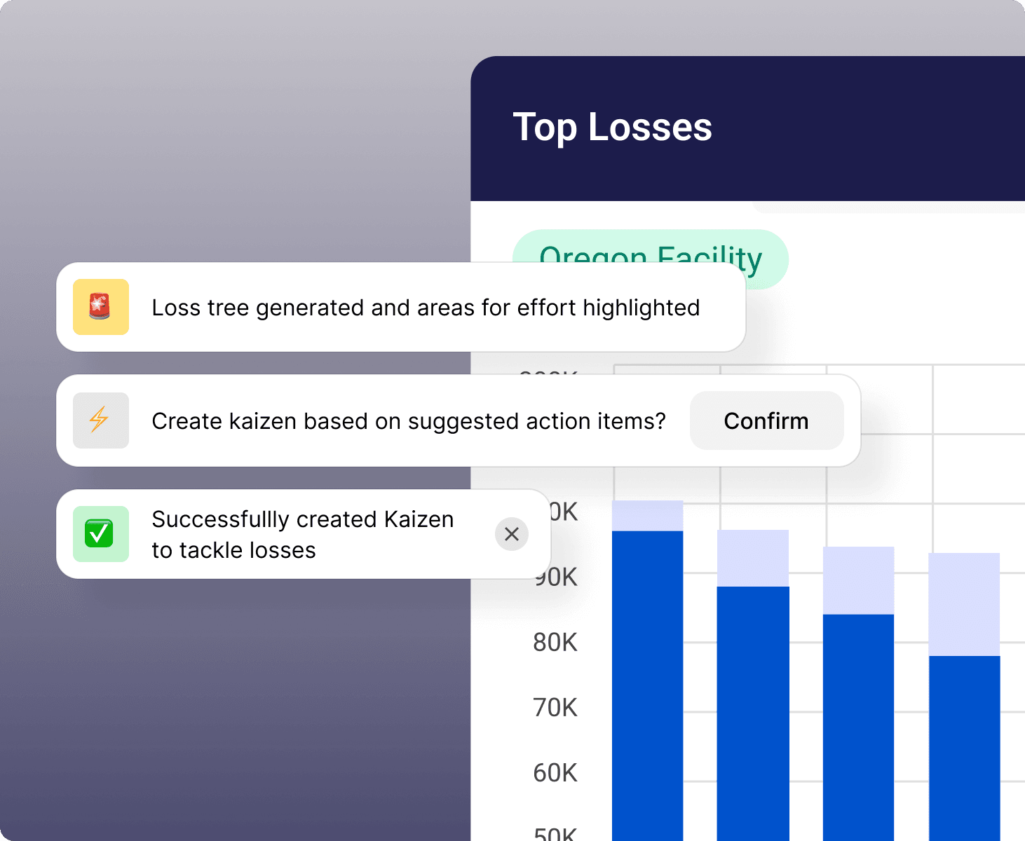 Loss tree report, Receive your loss tree - Visual demonstration