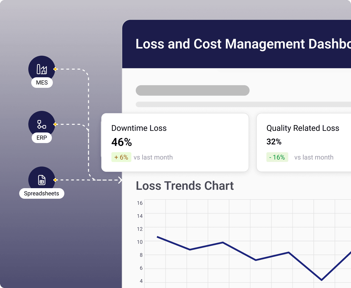 Downtime and loss data being brought into LeanSuite