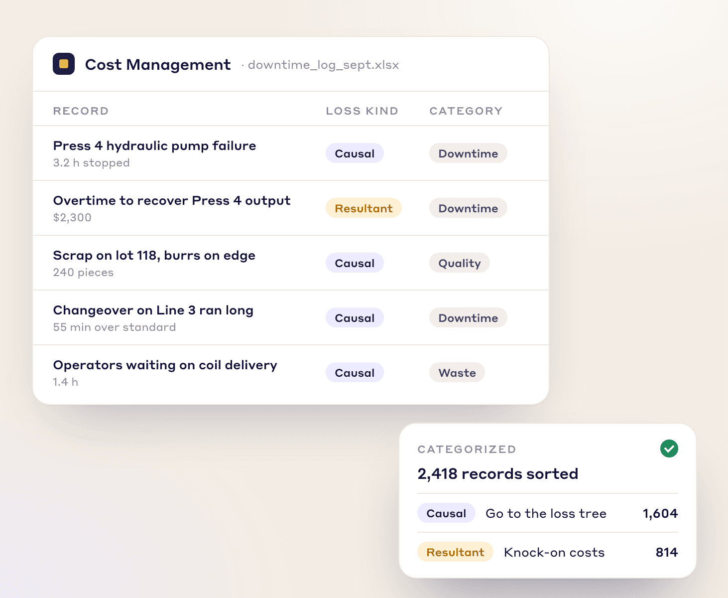 Categorized losses, Your data gets categorized - Visual demonstration