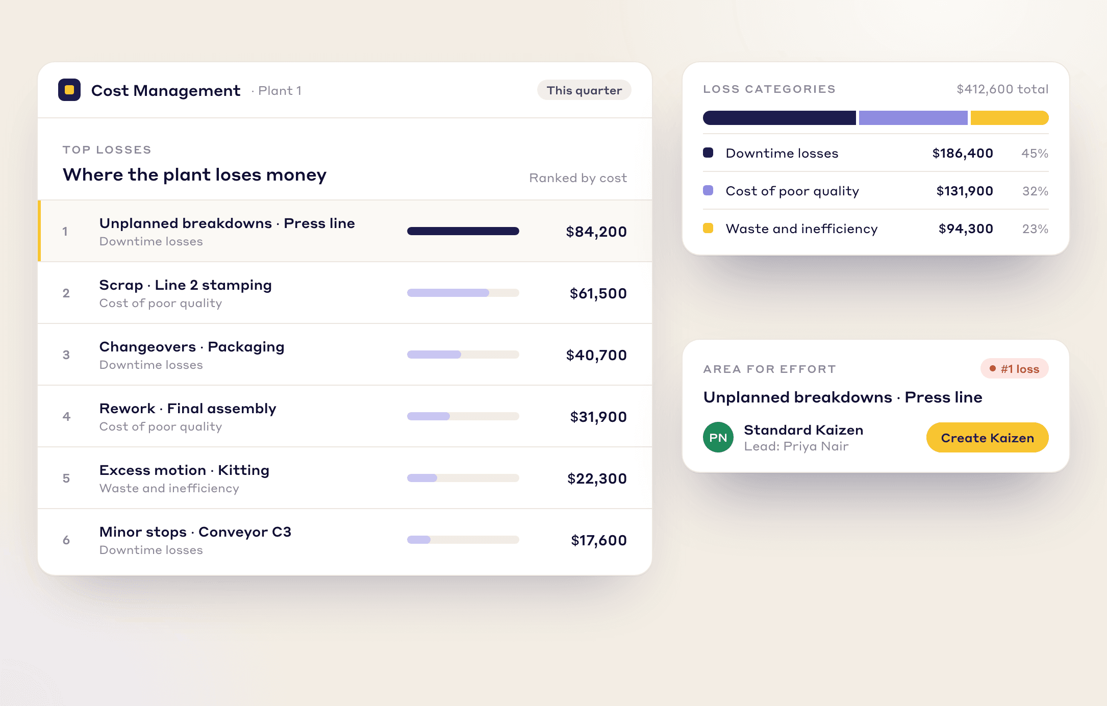 LeanSuite Cost Management: where the plant loses money, with the top losses ranked by cost