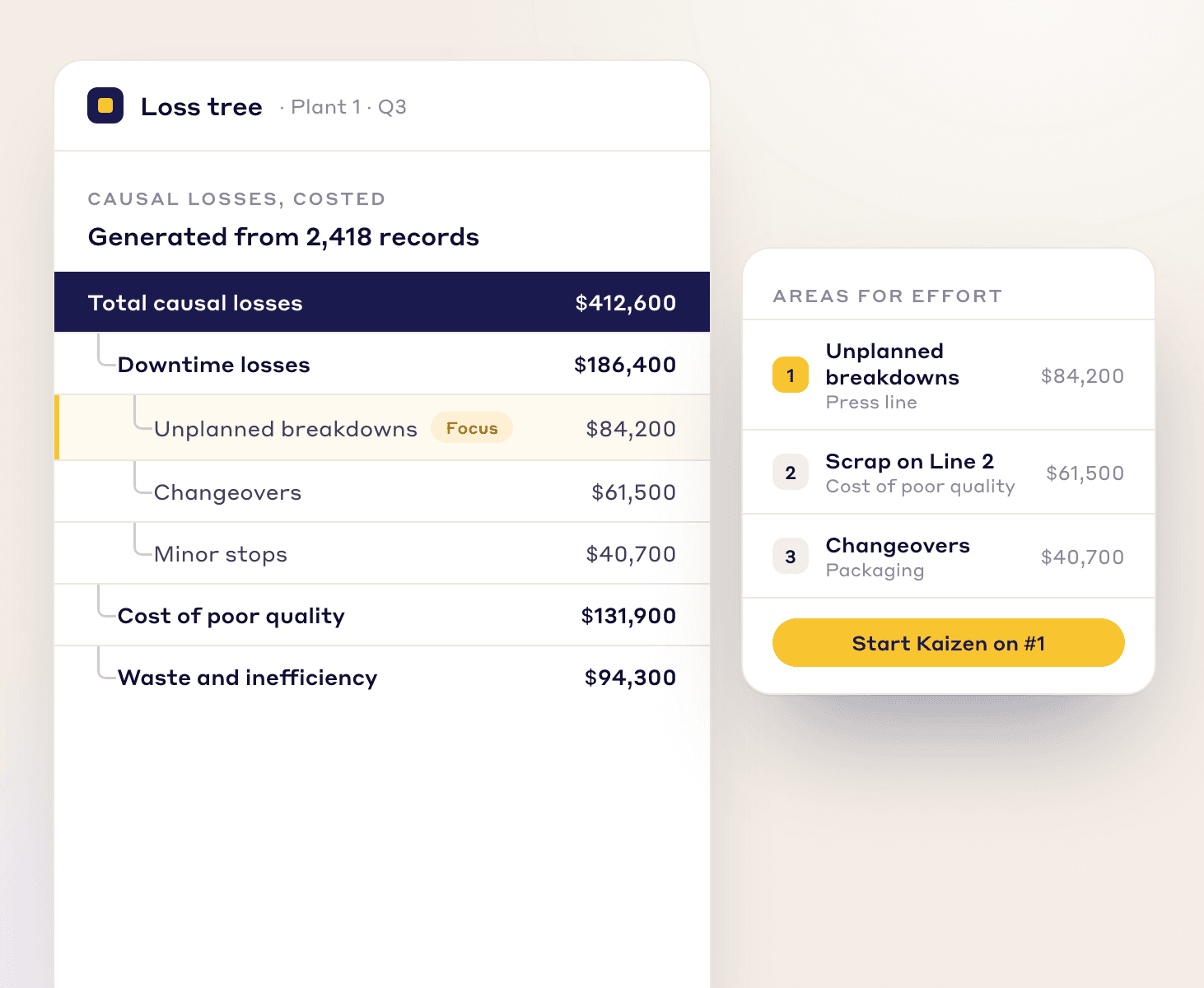 Loss tree report, Receive your loss tree - Visual demonstration