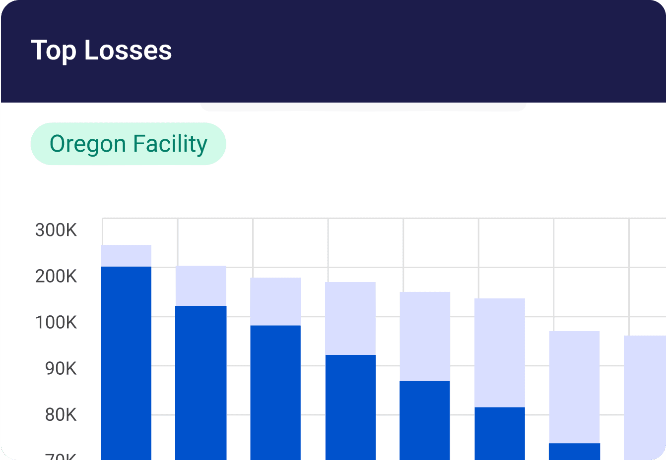Feature: Loss and Cost Management System