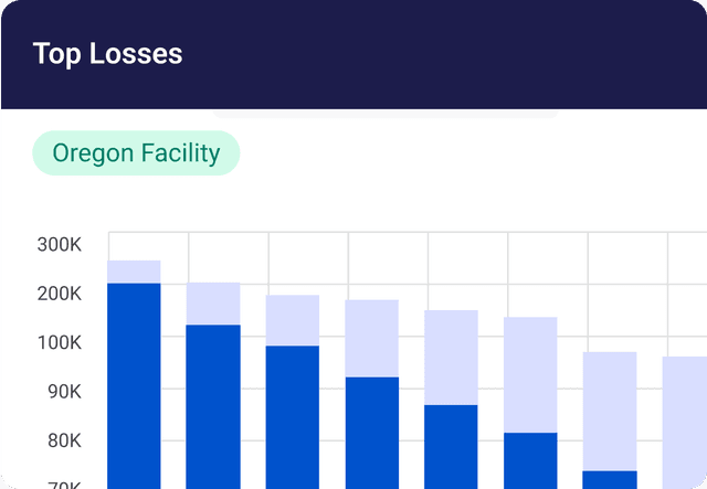 Feature: Loss and Cost Management System